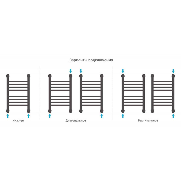 Полотенцесушитель водяной Сунержа Богема+ прямая 500х300 белый (12-0220-5030)