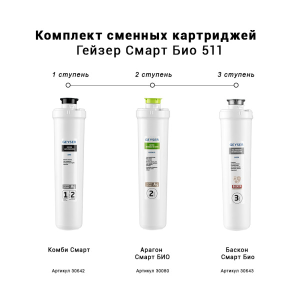 Комплект сменных картриджей для Гейзер Смарт Био 511 (для мягкой воды) (50103) Комплект сменных картриджей для Гейзер Смарт Био 511 (для мягкой воды) (50103)