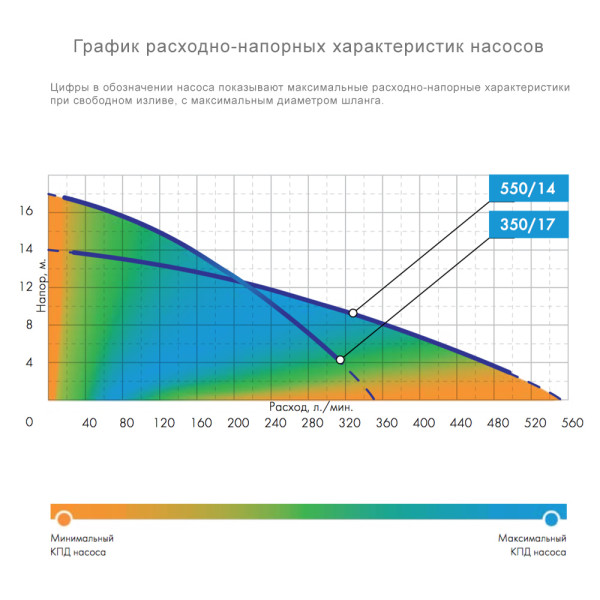 Насос погружной Джилекс Дренажник 550/14 (5151)