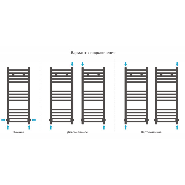Полотенцесушитель водяной Сунержа Модус 800x300 матовый белый (30-0250-8030)