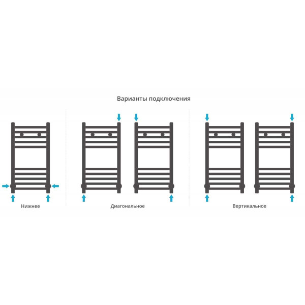 Полотенцесушитель водяной Сунержа Модус 600х300 хром (00-0250-6030) Полотенцесушитель водяной Сунержа Модус 600х300 хром (00-0250-6030)
