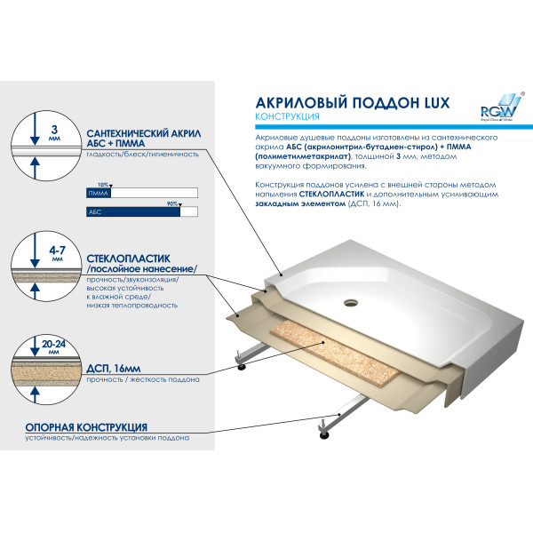 Душевой поддон RGW Acryl LUX/TN 90x90 белый (16180199-21)