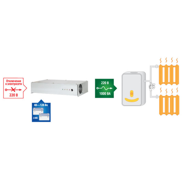 Источник бесперебойного питания для котла TEPLOCOM-1000