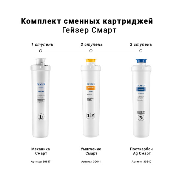 Комплект сменных картриджей для Гейзер Смарт (50105) Комплект сменных картриджей для Гейзер Смарт (50105)