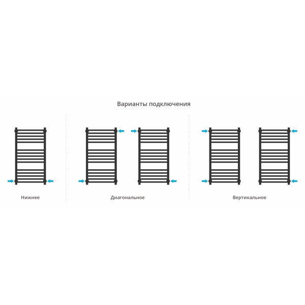 Полотенцесушитель водяной Сунержа Модус Pro 800x400 матовый белый (30-0450-8040)