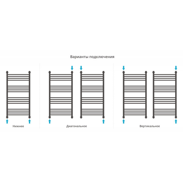 Полотенцесушитель водяной Сунержа Флюид+ 1000x500 матовый черный (31-0222-1050)