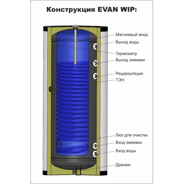 Водонагреватель косвенного нагрева для теплового насоса с одним змеевиком 200 л WIP-HT-200 (830038)