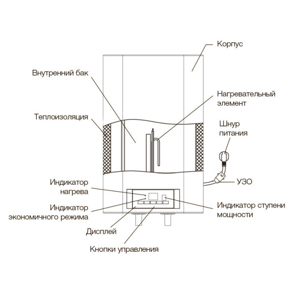 Водонагреватель накопительный Electrolux EWH 30 Formax DL (вертикальный/горизонтальный)