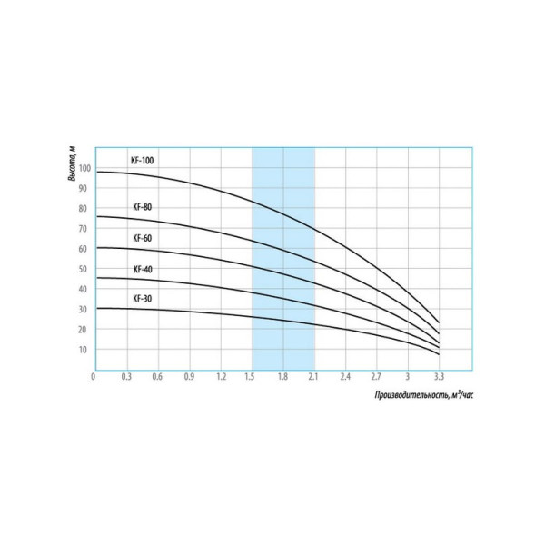 Насос колодезный Belamos KF-60 с поплавком (58 л/мин, Н-60 м, D-4", каб.12 м) Насос колодезный Belamos KF-60 с поплавком (58 л/мин, Н-60 м, D-4", каб.12 м)