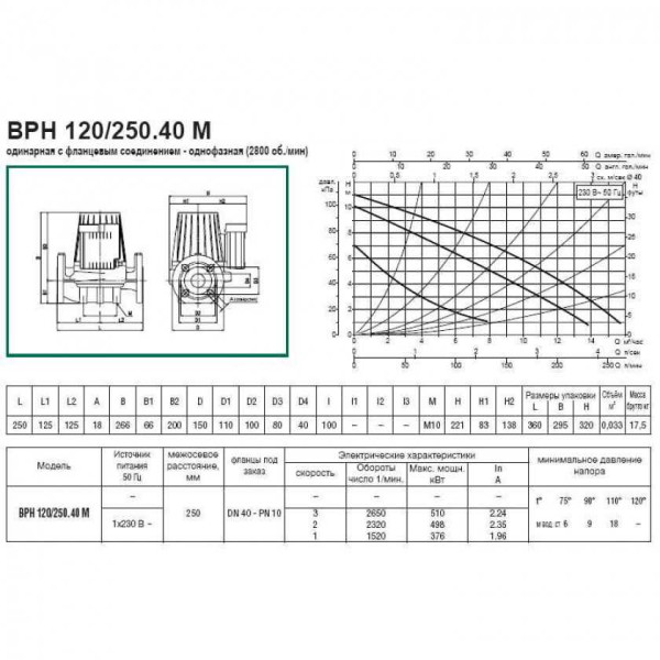 Насос циркуляционный DAB DPH 120/250.40 M (505917002)