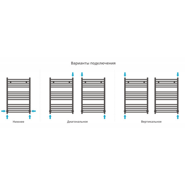 Полотенцесушитель водяной Сунержа Аркус 800x500 матовый белый (30-0251-8050) Полотенцесушитель водяной Сунержа Аркус 800x500 матовый белый (30-0251-8050)