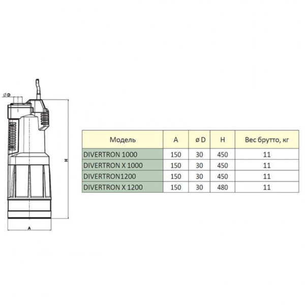 Насос колодезный DAB Divertron Х 1000 M (60122625) Насос колодезный DAB Divertron Х 1000 M (60122625)