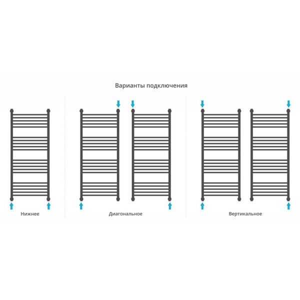Полотенцесушитель водяной Сунержа Флюид+ 1200х500 золотой (03-0222-1250) Полотенцесушитель водяной Сунержа Флюид+ 1200х500 золотой (03-0222-1250)