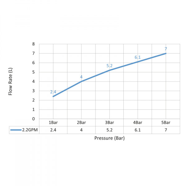 Смеситель для раковины Timo Selena встраиваемый белый матовый (2073/16SM)