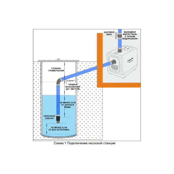 Станция водоснабжения автоматическая АСВ-90/40И (с инверторным двигателем) Вихрь (68/1/33) Станция водоснабжения автоматическая АСВ-90/40И (с инверторным двигателем) Вихрь (68/1/33)