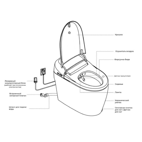 Унитаз-биде RGW SW-30 с сиденьем микролифт (63420130-01)