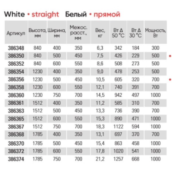 Полотенцесушитель водяной Lazzarini Roma 840x500 белый, прямой (386350) Полотенцесушитель водяной Lazzarini Roma 840x500 белый, прямой (386350)