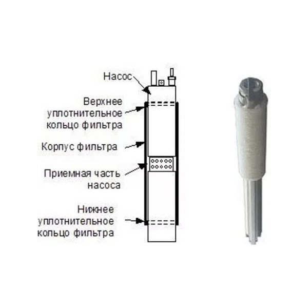 Фильтр СКВ-3 для скважинных насосов с диаметром 3"