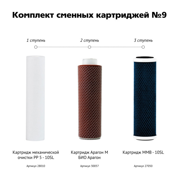 Комплект сменных картриджей №9 для Гейзер Био (для мягкой воды) (50037)