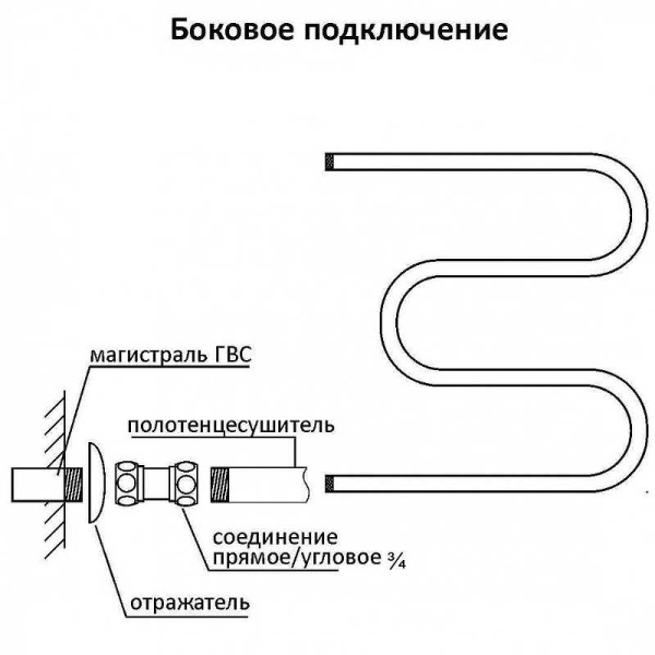 Полотенцесушитель водяной Terminus econom М-образный (3/4") 600x600