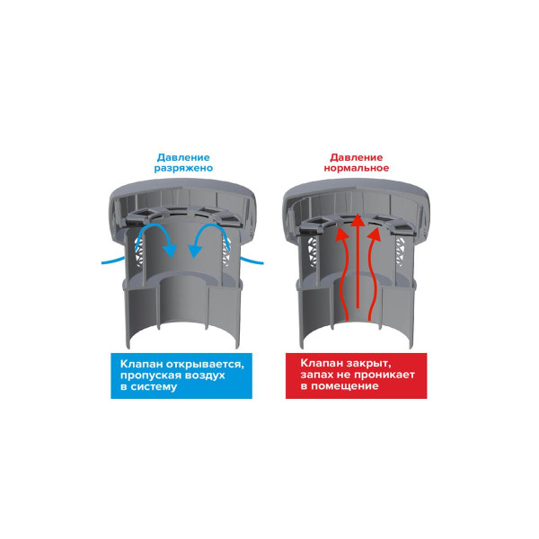 Канализационный воздушный клапан Fachmann 50/110 мм (04.001)