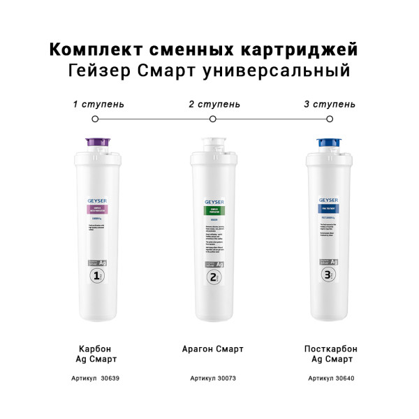 Комплект сменных картриджей для Гейзер Смарт (универсальный) (50094) Комплект сменных картриджей для Гейзер Смарт (универсальный) (50094)