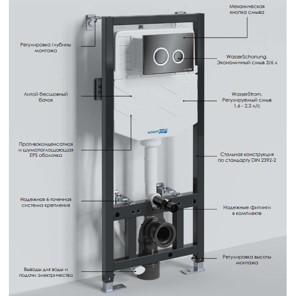 Инсталляция для подвесного унитаза WasserKRAFT Aller с клавишей (10TLT.010.ME.WH01) белая