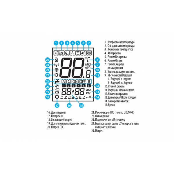 Терморегулятор беспроводной электронный Salus (VS10WRF) Терморегулятор беспроводной электронный Salus (VS10WRF)