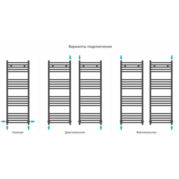 Полотенцесушитель водяной Сунержа Модус 1200х400 белый (12-0250-1240)