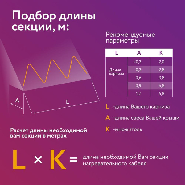 Комплект обогрева кровли и водостоков RoofMate (30 Вт/м) (2293626)