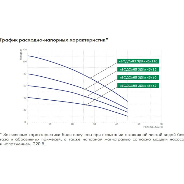 Насос скважинный Джилекс Водомет 3ДК 45/110 (5606)