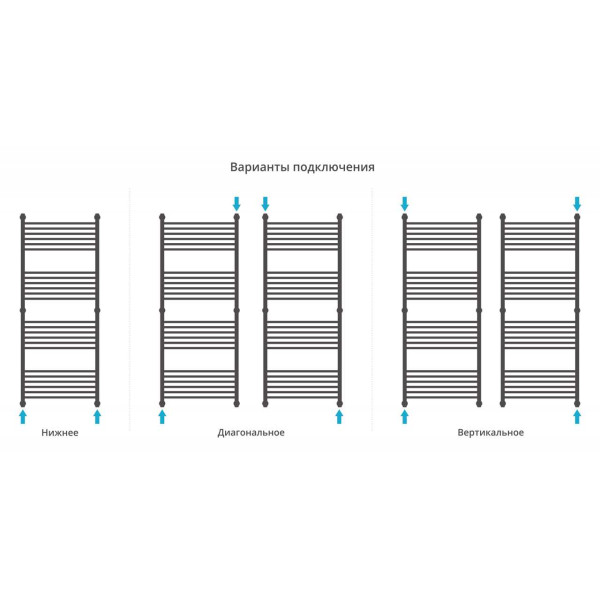 Полотенцесушитель водяной Сунержа Богема+ прямая 1500х600 золотой (03-0220-1560)