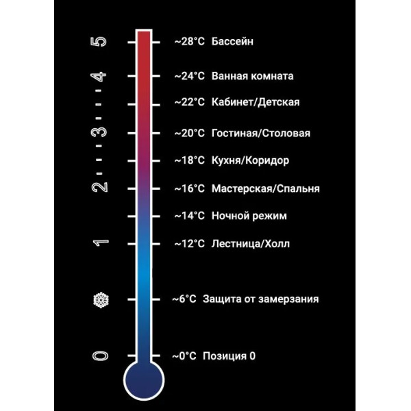 Головка термостатическая Varmega VM110 жидкостная М30х1,5 (хромированная) (VM11004)