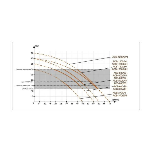 Станция водоснабжения автономная Вихрь АСВ- 800/50 (68/1/3)