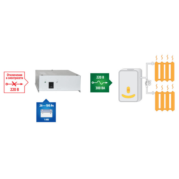 Источник бесперебойного питания для котла TEPLOCOM-300