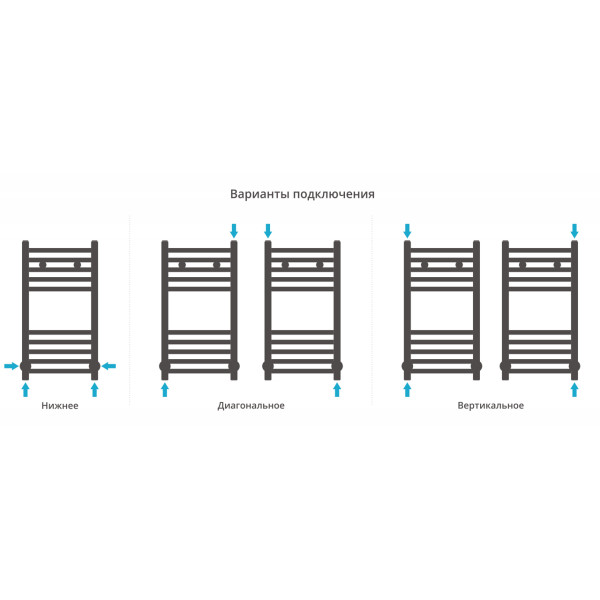 Полотенцесушитель водяной Сунержа Модус 600x300 матовый чёрный (31-0250-6030) Полотенцесушитель водяной Сунержа Модус 600x300 матовый чёрный (31-0250-6030)
