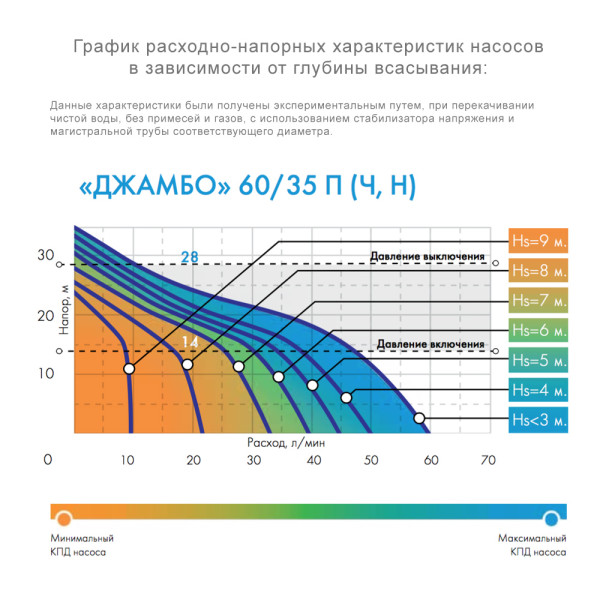 Насосная станция Джилекс Джамбо 60/35 Н-24 (нерж.ст) (4022)