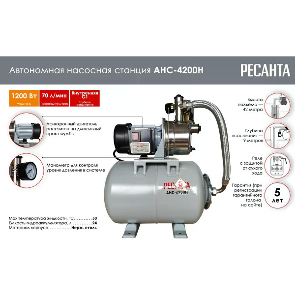 Насосная станция Ресанта АНС-4200Н (77/1/5) Насосная станция Ресанта АНС-4200Н (77/1/5)
