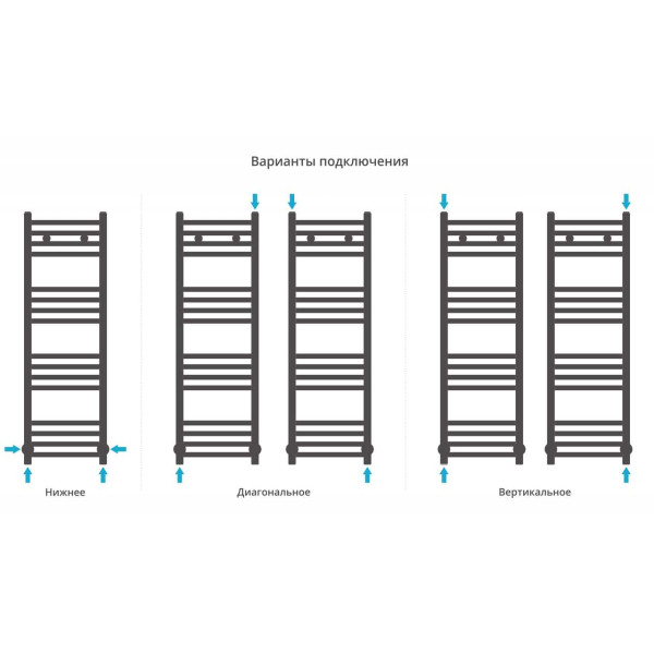 Полотенцесушитель водяной Сунержа Модус 1000х300 белый (12-0250-1030) Полотенцесушитель водяной Сунержа Модус 1000х300 белый (12-0250-1030)