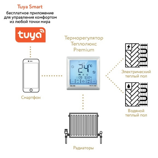 Терморегулятор Теплолюкс для теплого пола MCS 350 TUYA (2265560)