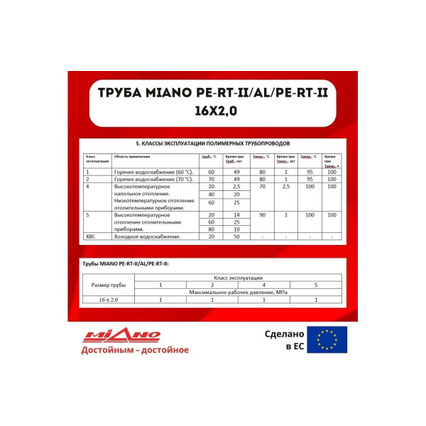 Труба металлопластиковая Miano PE-RT-II/AL/PE-RT-II16x2,0 Al 0,20 мм, бухта 200 м (MPEAL1620200)