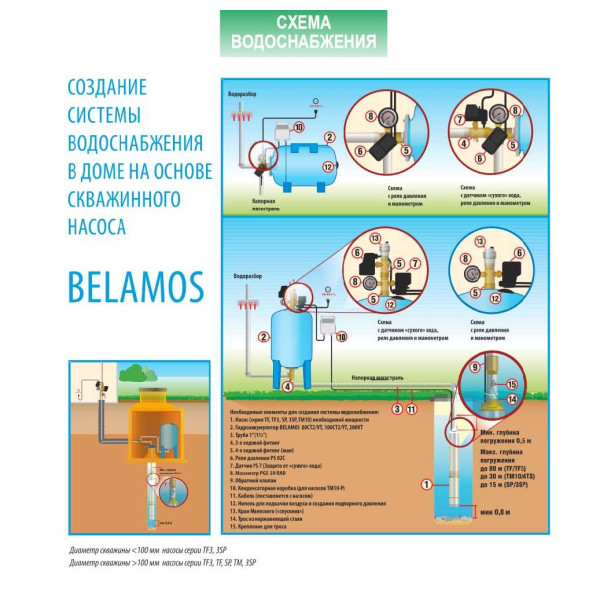 Насос скважинный центробежный Belamos 4TS 125/11 (183 л/мин, Н-125 м, D-4", 380 В, каб.1,5 м)