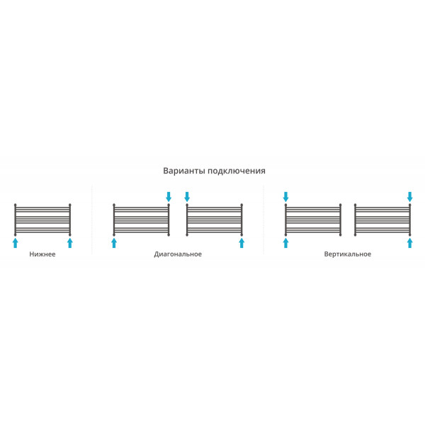 Полотенцесушитель водяной Сунержа Богема 600x1100 матовый черный (31-0202-6011)