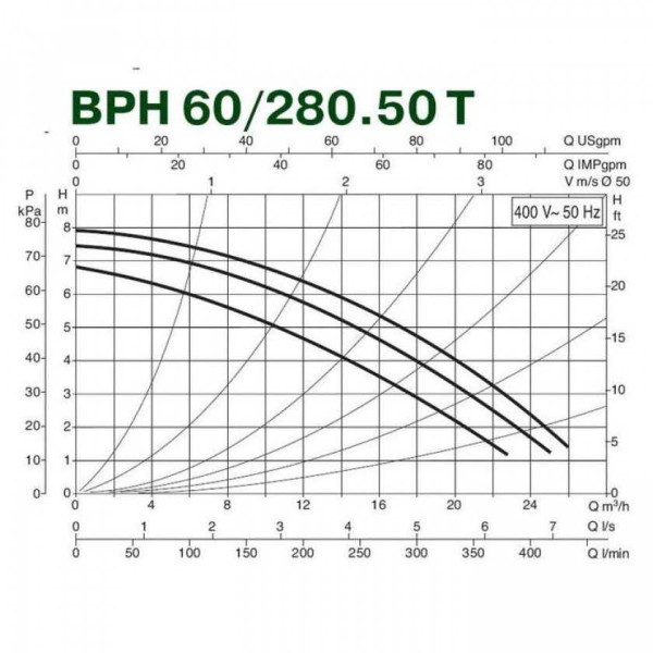 Насос циркуляционный DAB BPH 60/280.50 T (505924622) Насос циркуляционный DAB BPH 60/280.50 T (505924622)