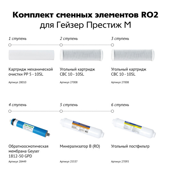 Комплект сменных элементов RO2 для Гейзер Престиж М (50088)