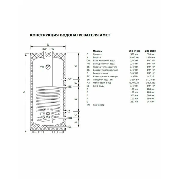 Бойлер косвенного нагрева Termica AMET 150 INOX (напольный) (85112015) Бойлер косвенного нагрева Termica AMET 150 INOX (напольный) (85112015)