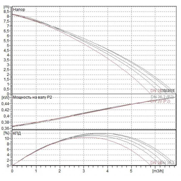 Насос фекальный DAB GENIX COMFORT 110 V230/50 SCHUKO (60165322)
