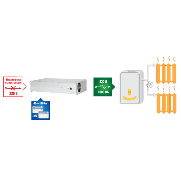 Источник бесперебойного питания для котла TEPLOCOM-1000 Источник бесперебойного питания для котла TEPLOCOM-1000