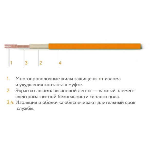 Теплый пол Теплолюкс Tropix ТЛБЭ 56,5 м/1200 Вт (6,7-8,0 м2) (2206248)