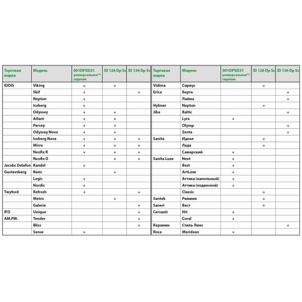Сиденье для унитаза Iddis 420х356 (001DPSEi31)